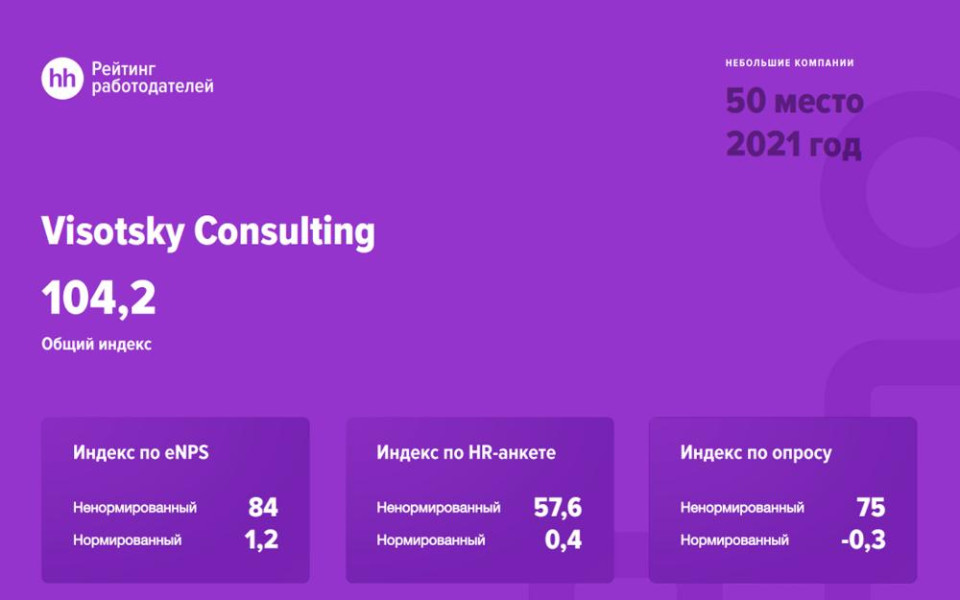 Компания «Visotsky Consulting» — в ТОП-50 Рейтинга работодателей на HH.ru
