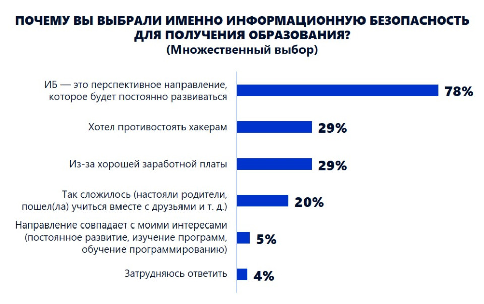 Почему молодежь ходит в черном. Почему молодежь ходит в черном