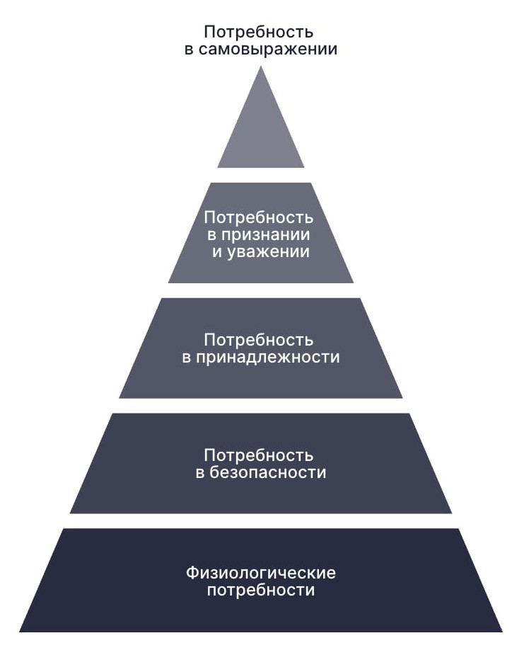 Американского психолога, основателя гуманистической психологии