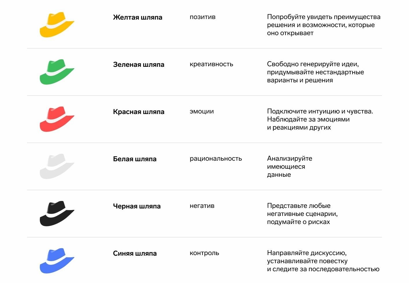 Важно, чтобы каждый участник дискуссии «примерил» каждую из шляп