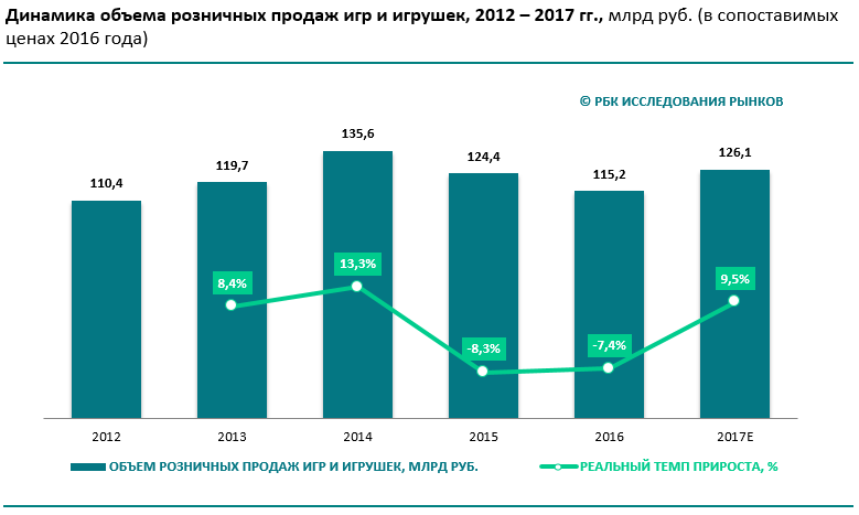 лидеры рынка детских товаров лидеры рынка детских товаров