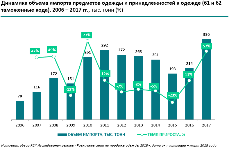 Импортозамещение в России с 2017 до 2020 года Импортозамещение в России с 2017 до 2020 года