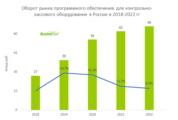 BusinesStat