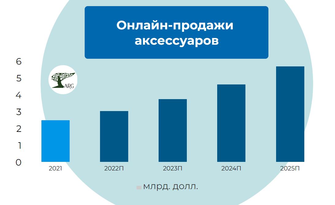 Что продавать в интернете