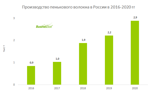 Производители тканей для мебели в россии