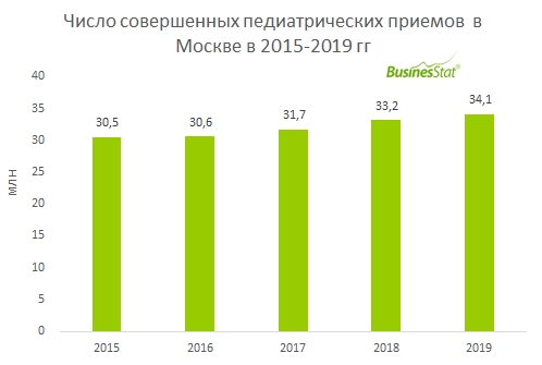 Объем рынка мебели в россии 2015