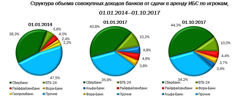 Рейтинг мебельных сейфов для дома