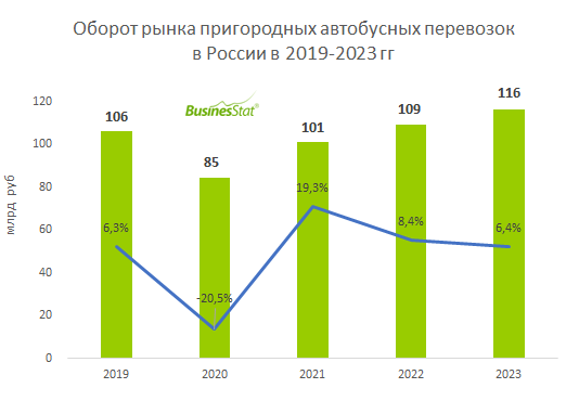 Рынок пригородный тюмень