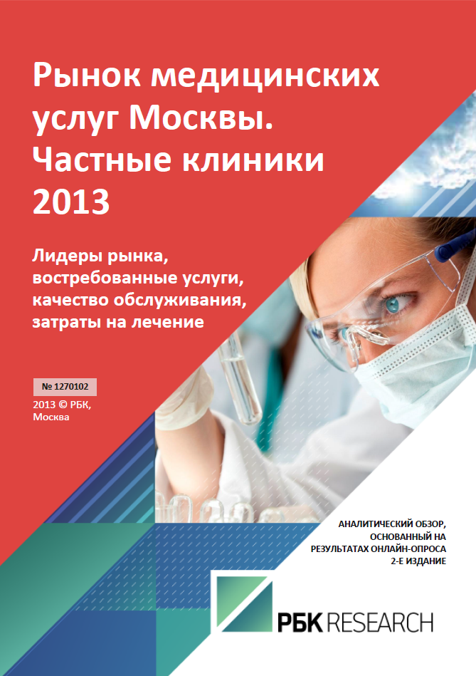 Медицинский рынок россии