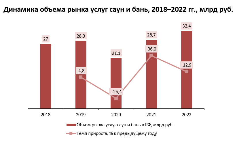 Рынок услуг 2024