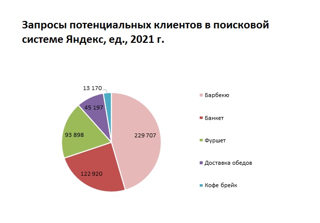 Какие услуги по организации корпоративно-развлекательных мероприятий ...