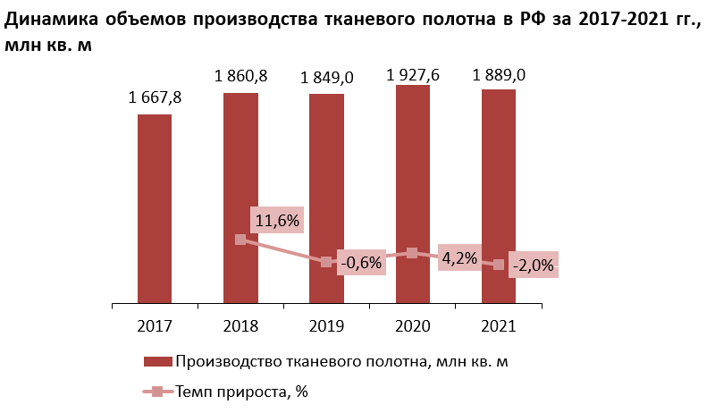 Производство мебельной ткани в россии