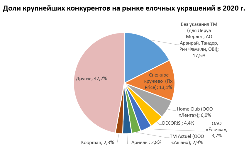 Лидеры мебельного рынка россии