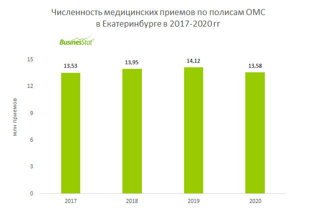 Екатеринбург численность.