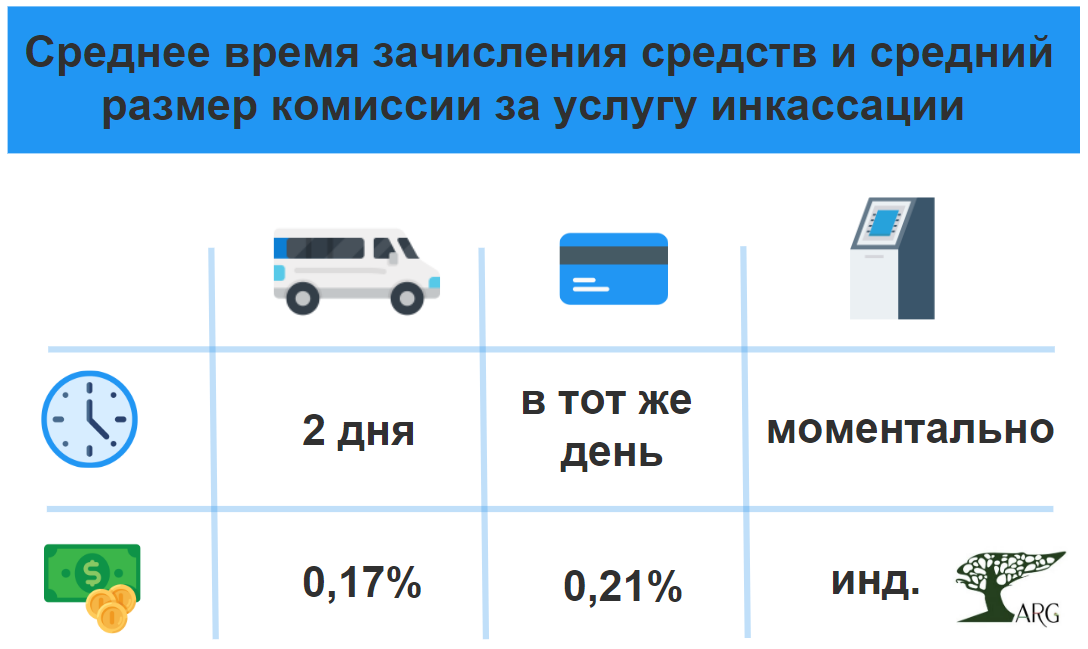 Кредитная карта «ДА!»