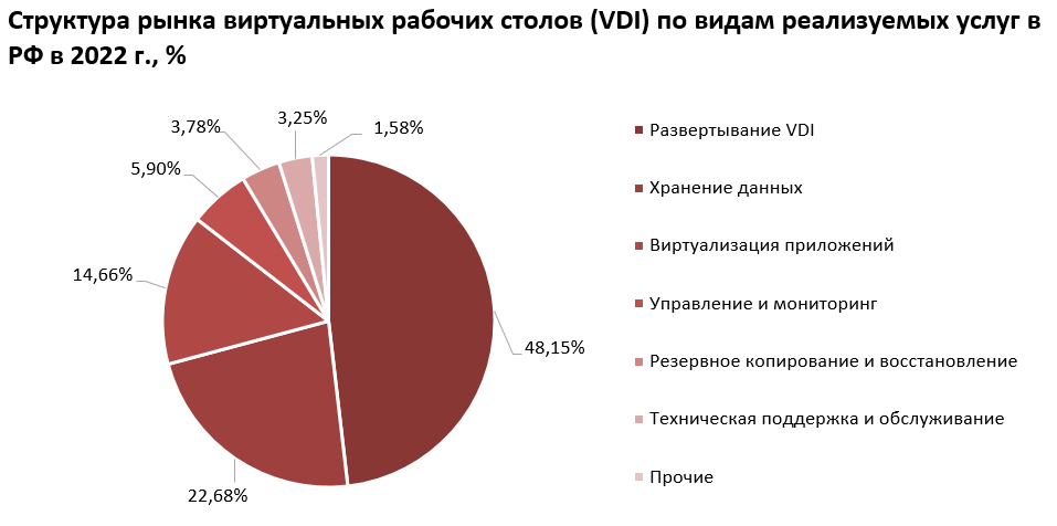 Виртуальные рабочие столы: как они работают и в чем их плюсы и минусы