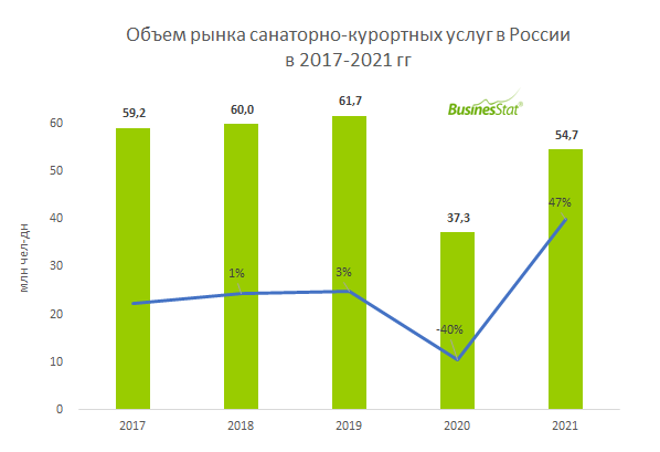 Производство туристической мебели в россии