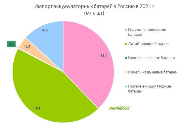 Как работает литиевая батарея?