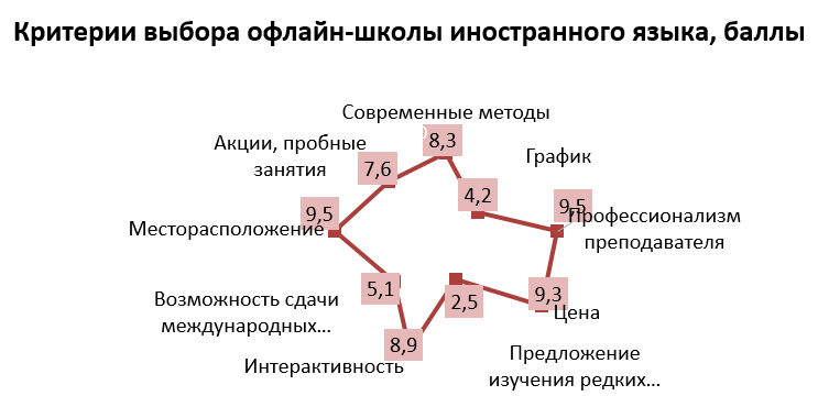 Критерии школ