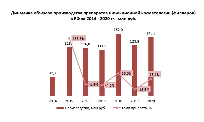 Новые Производства 2015 Год Новые Производства 2015 Год