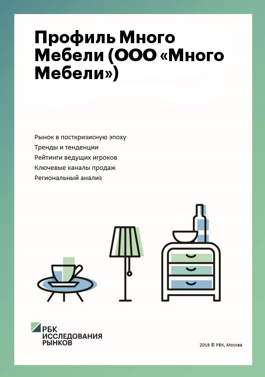 Профиль Много Мебели (ООО «Много Мебели») :: РБК Магазин исследований