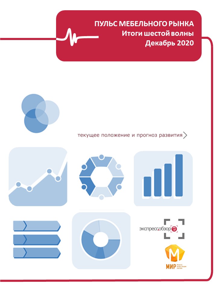 Ситуация на мебельном рынке