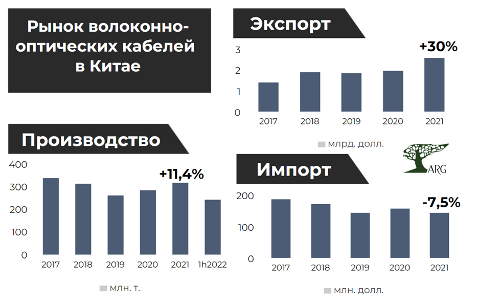 6 объем экспорта. Объем рынка кроссовок в натуральном выражении.