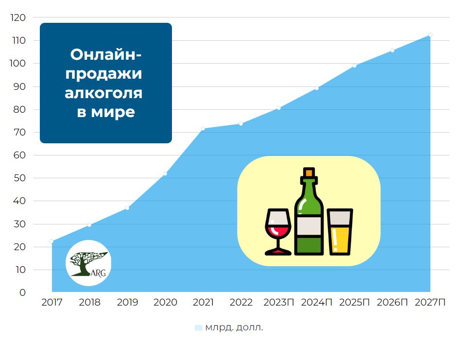 Продажа пива: все правила и ограничения и нюансы в году