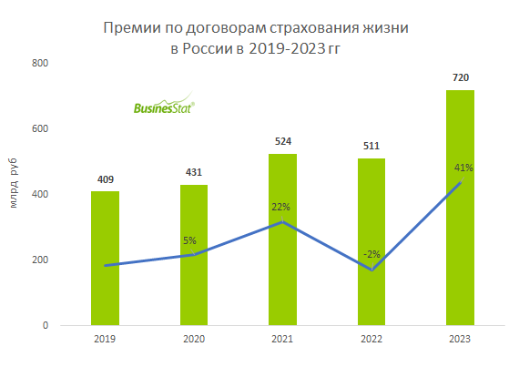 Страховой рынок в 2023 году