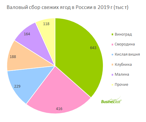 Сбор земляники - Совхоз имени Ленина лет