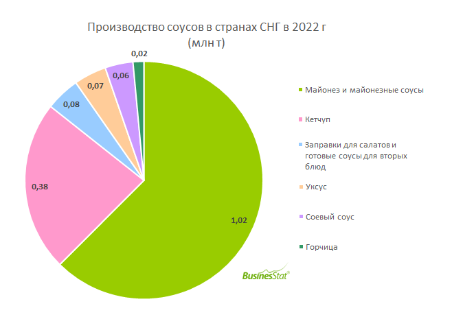 Производители г