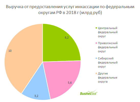 учет доходов и расходов операций от оказания услуг. признание выручки. выручка от выполнение, оказание услуг. доходы от оказания услуг. объем предполагаемого дохода.