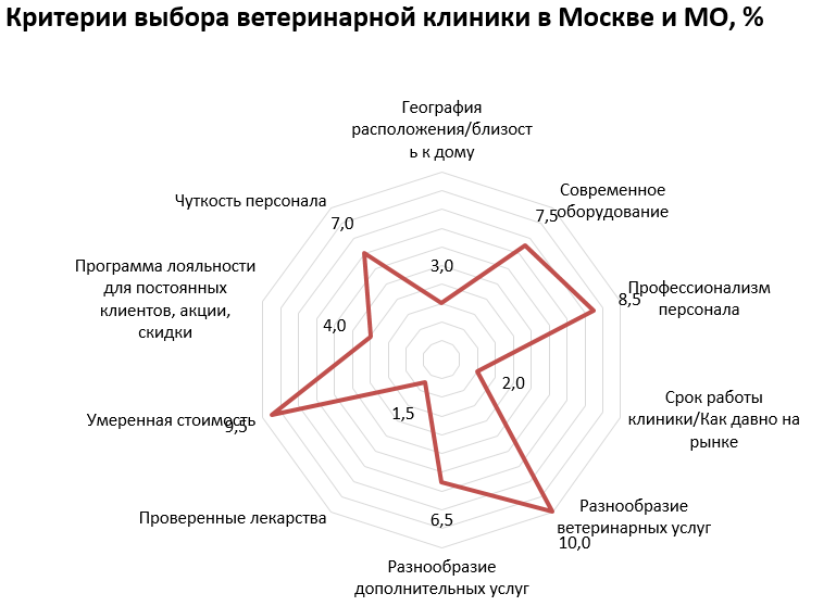 Проект по технологии 8 класс мой профессиональный выбор ветеринар