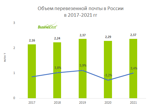 Почта россии на мебельной