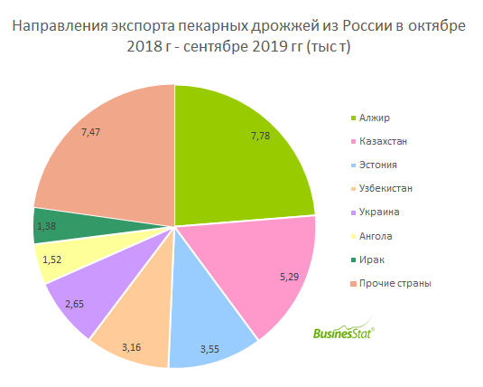Объем чистого экспорта