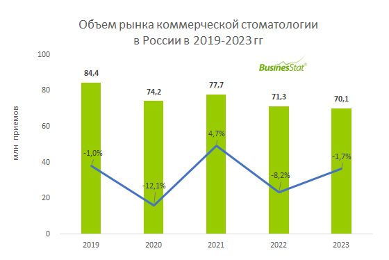 Объем мебельного рынка в россии