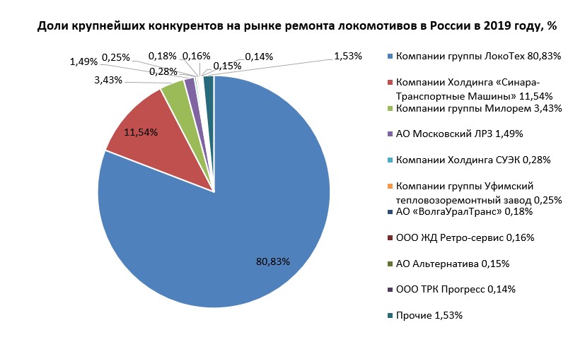 Рынок ремонта