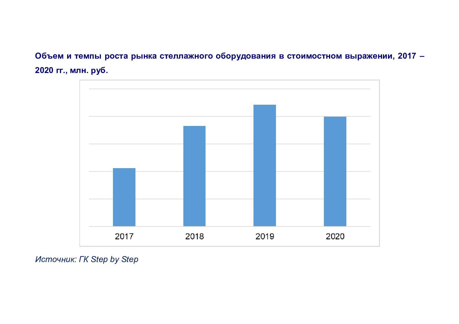 Обзор рынка стеллажного оборудования