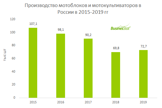 Объемы производства в 2017