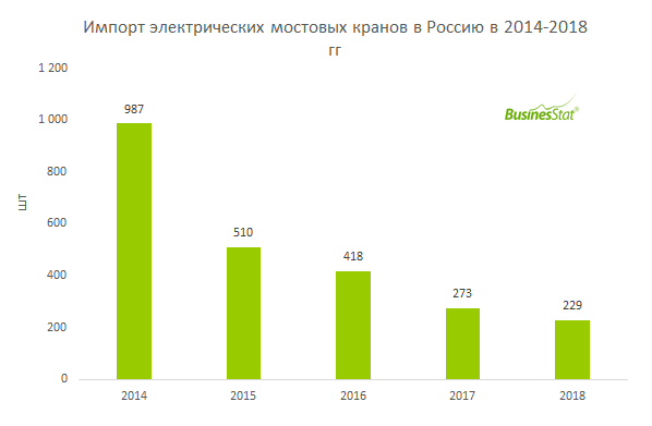 Импорт мебели в казахстан