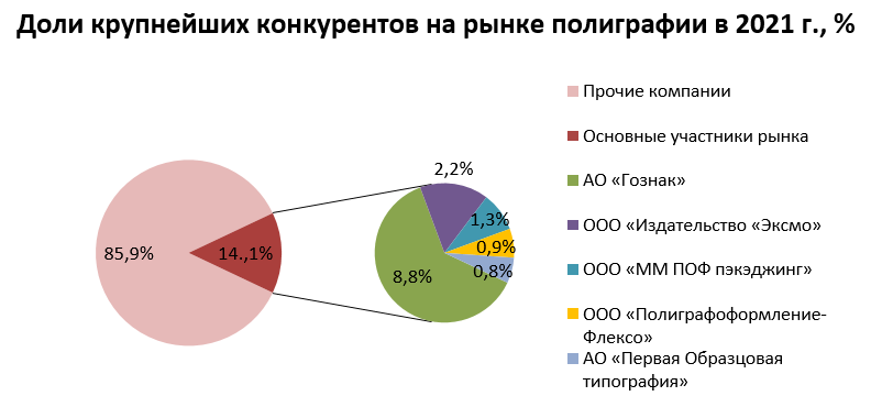 Лидеры мебельного рынка россии