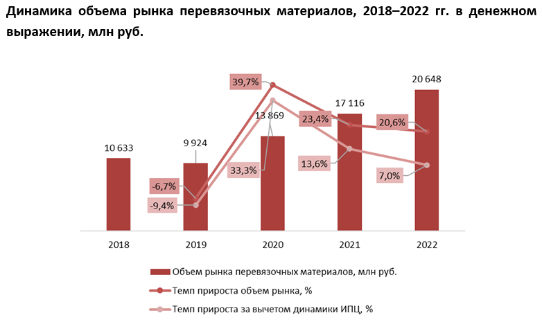 Отечественное производство перевязочных материалов на подъеме :: РБК ...