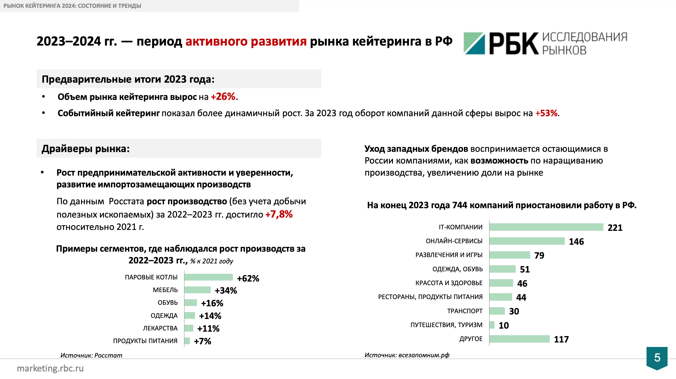 Рынок кейтеринга 2024: состояние и тренды​​ :: РБК Магазин исследований