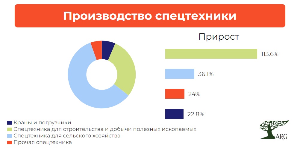 Рынок дорожного строительства 2021