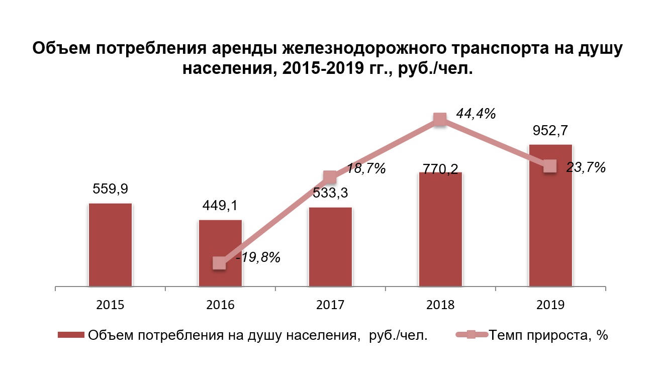 Объем потребности. Объем потребления. Объемы потребления железнодорожным транспортом транспортом. Объем потребляемых услуг. Количество потребляемых услуг.