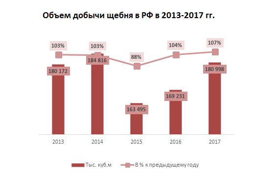 Производство щебня в казахстане