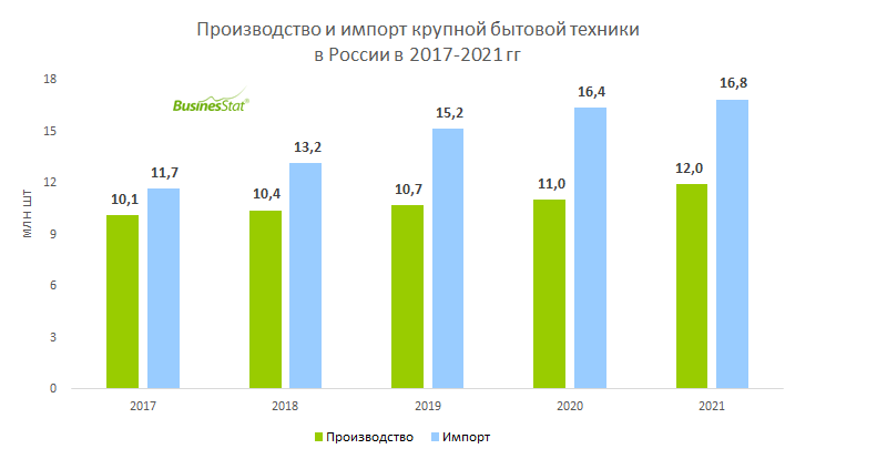 Производители мебели в россии рейтинг 10