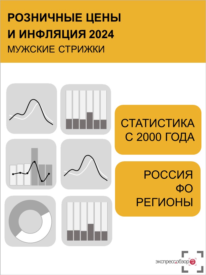 Стрижка в Минске