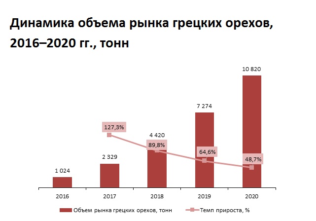 Вордстат график сезонности. Года относительно 2016. Относительные показатели страхового рынка. Года относительно 2016. Года относительно 2016.
