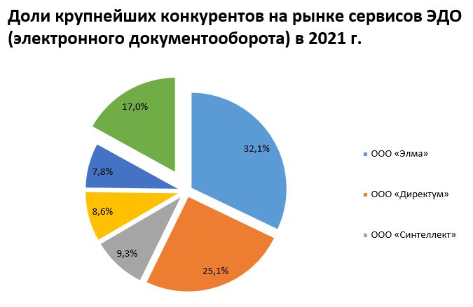 Рынок сервис